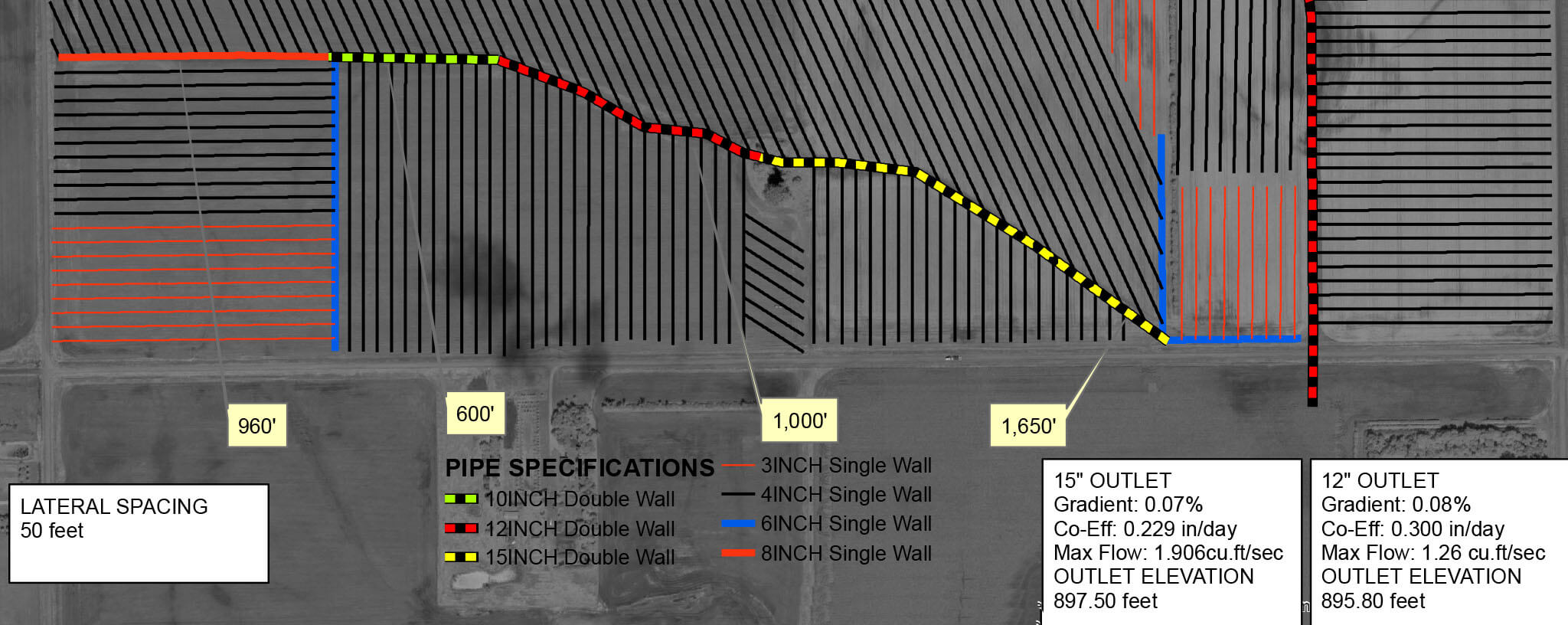 Drainage Tile Design